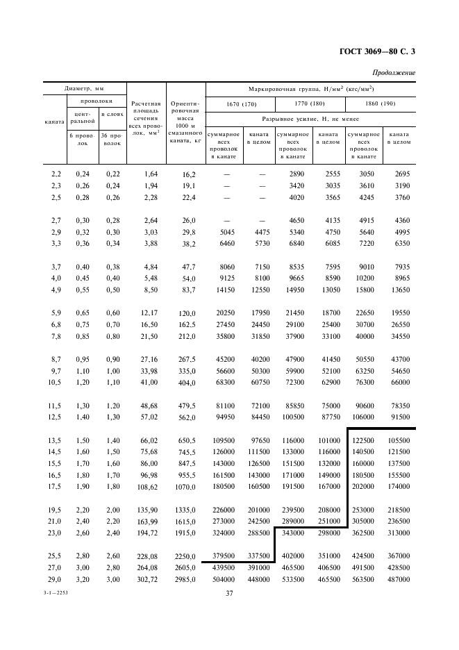 ГОСТ 3069-80 Канат двойной свивки типа ЛК-О конструкции 6х7 (1+6)+1 о.с. Сортамент (фото 3 из 5)