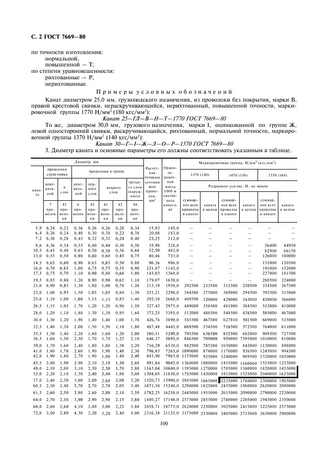ГОСТ 7669-80 Канат двойной свивки типа ЛК-РО конструкции 6х36(1+7+ 7/7+14)+7х7(1+6). Сортамент (фото 2 из 4)