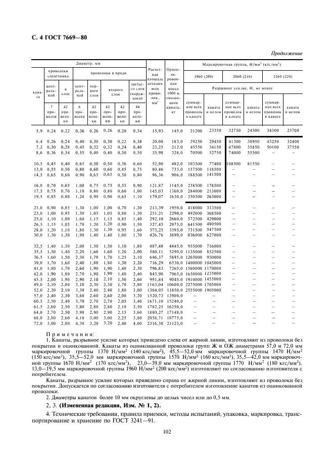 ГОСТ 7669-80 Канат двойной свивки типа ЛК-РО конструкции 6х36(1+7+ 7/7+14)+7х7(1+6). Сортамент (фото 4 из 4)