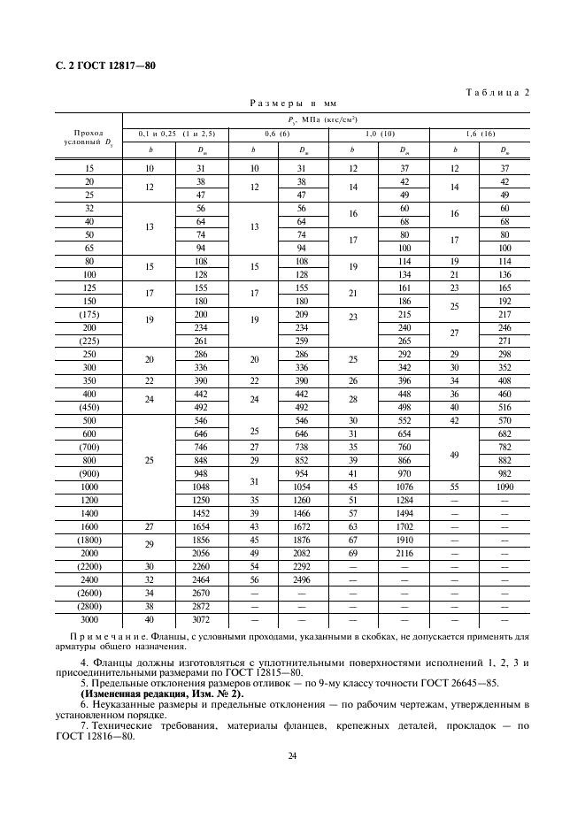 ГОСТ 12817-80 Фланцы литые из серого чугуна на Ру от 0,1 до 1,6 МПа (от 1 до 16 кгс/см кв.). Конструкция и размеры (фото 2 из 2)