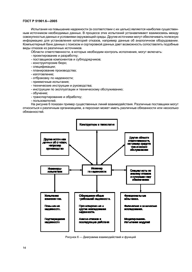 ГОСТ Р 51901.6-2005 Менеджмент риска. Программа повышения надежности (фото 18 из 36)