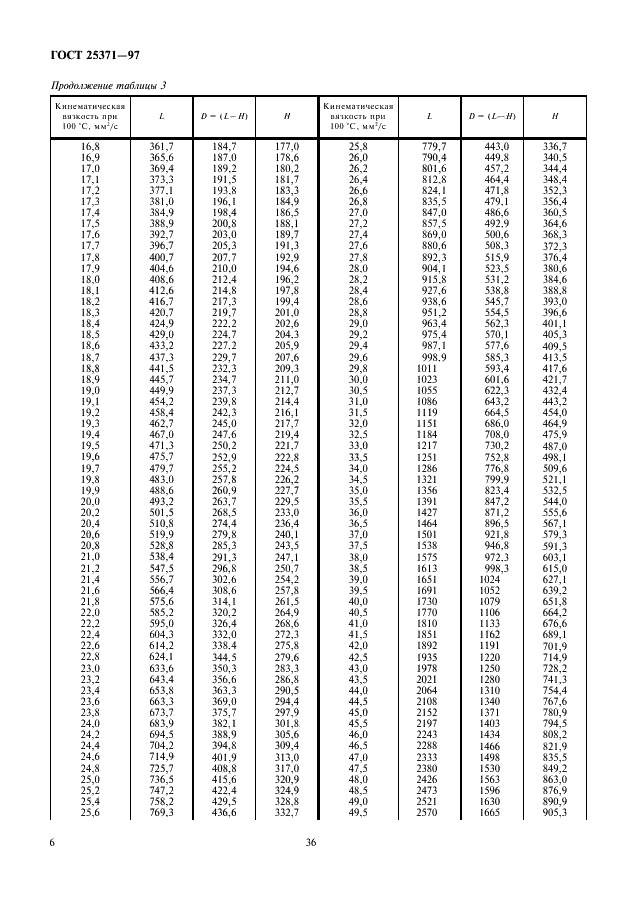 ГОСТ 25371-97 Нефтепродукты. Расчет индекса вязкости по кинематической вязкости (фото 8 из 9)