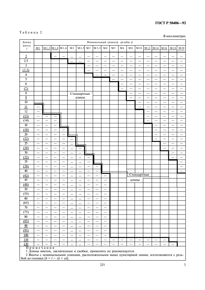 ГОСТ Р 50406-92 Винты с полупотайной головкой классов точности А и В. Технические условия (фото 5 из 11)