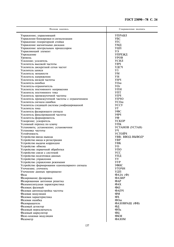 ГОСТ 23090-78 Аппаратура радиоэлектронная. Правила составления и текст пояснительных надписей и команд (фото 24 из 27)