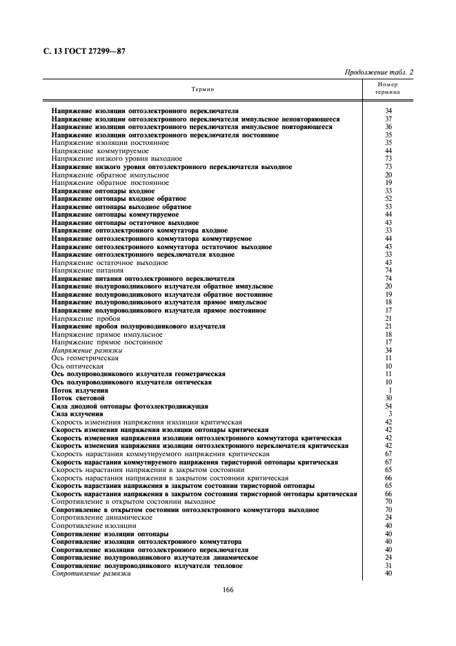 ГОСТ 27299-87 Приборы полупроводниковые оптоэлектронные. Термины, определения и буквенные обозначения параметров (фото 13 из 17)