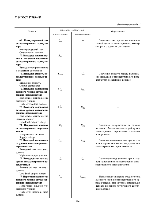 ГОСТ 27299-87 Приборы полупроводниковые оптоэлектронные. Термины, определения и буквенные обозначения параметров (фото 9 из 17)