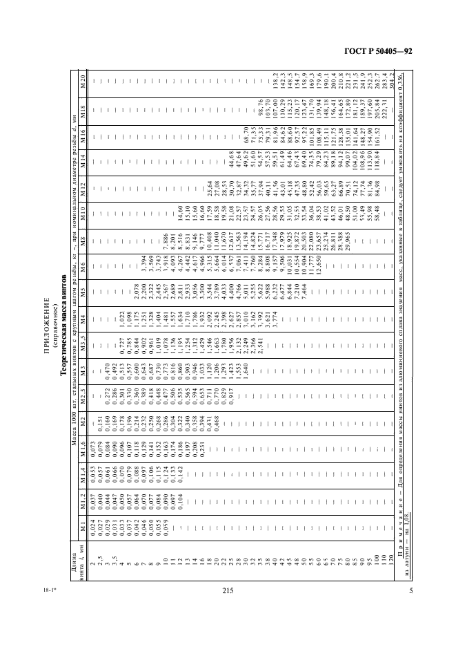 ГОСТ Р 50405-92 Винты с цилиндрической головкой с прямым шлицем классов точности А и В. Технические условия (фото 7 из 8)