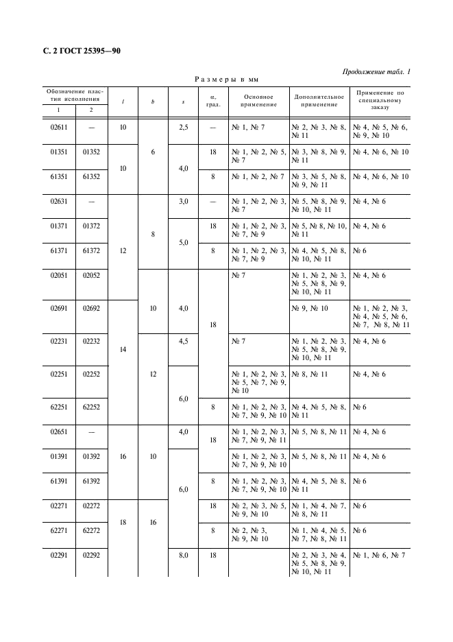 ГОСТ 25395-90 Пластины твердосплавные напаиваемые типов 01, 02, 61, 62. Конструкция и размеры (фото 3 из 8)
