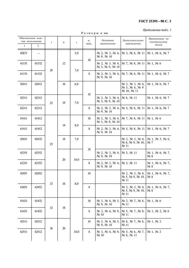 ГОСТ 25395-90 Пластины твердосплавные напаиваемые типов 01, 02, 61, 62. Конструкция и размеры (фото 4 из 8)