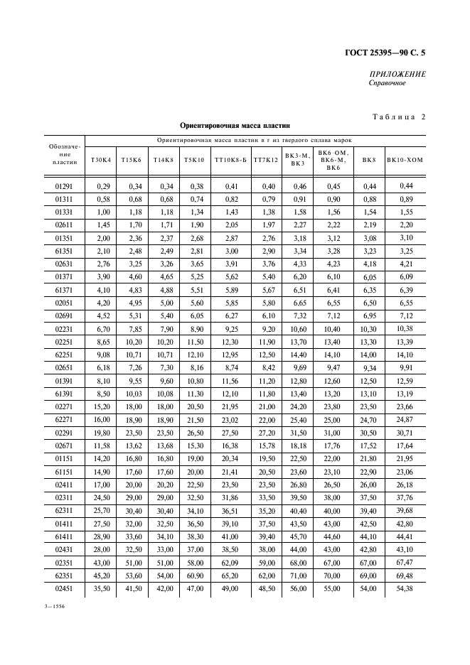 ГОСТ 25395-90 Пластины твердосплавные напаиваемые типов 01, 02, 61, 62. Конструкция и размеры (фото 6 из 8)