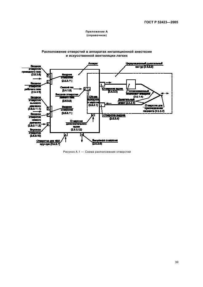ГОСТ Р 52423-2005 Аппараты ингаляционной анестезии и искусственной вентиляции легких. Термины и определения (фото 43 из 45)