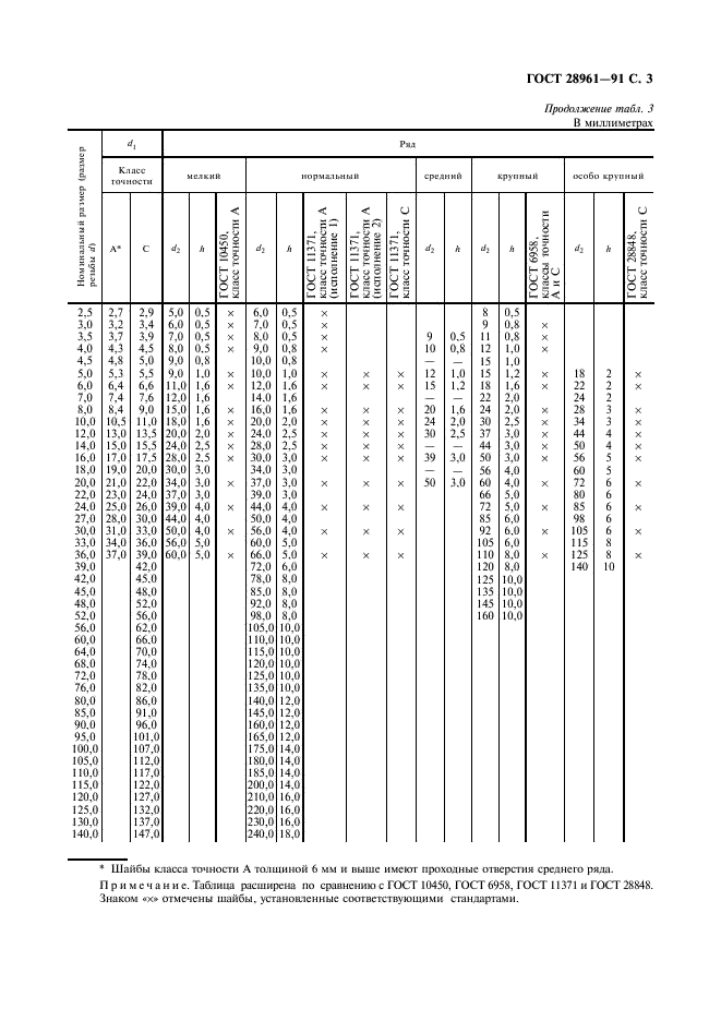 ГОСТ 28961-91 Шайбы плоские для метрических болтов, винтов и гаек. Общий план (фото 4 из 5)