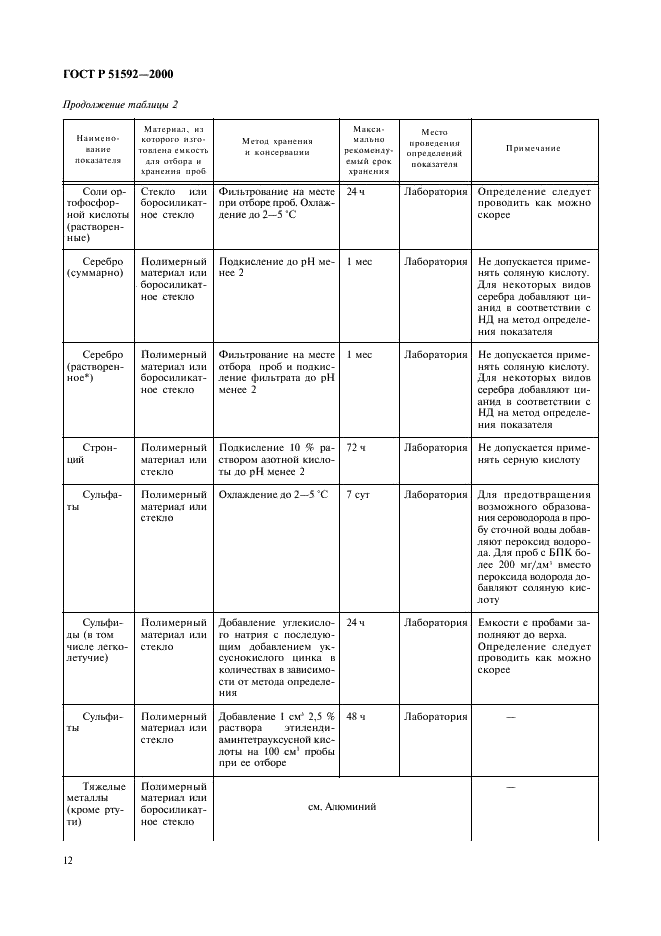 ГОСТ Р 51592-2000 Вода. Общие требования к отбору проб (фото 15 из 35)