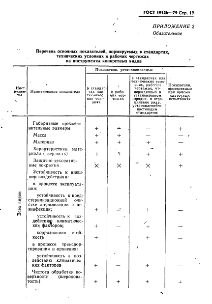 ГОСТ 19126-79 Инструменты медицинские металлические. Общие технические условия (фото 20 из 37)