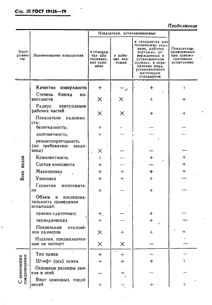 ГОСТ 19126-79 Инструменты медицинские металлические. Общие технические условия (фото 21 из 37)