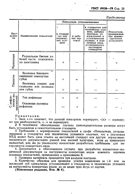 ГОСТ 19126-79 Инструменты медицинские металлические. Общие технические условия (фото 24 из 37)