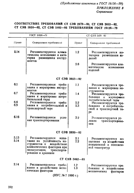 ГОСТ 19126-79 Инструменты медицинские металлические. Общие технические условия (фото 37 из 37)