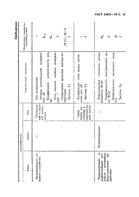 ГОСТ 23872-79 Совместимость радиоэлектронных средств электромагнитная. Номенклатура параметров и классификация технических характеристик (фото 14 из 19)