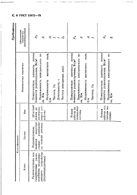 ГОСТ 23872-79 Совместимость радиоэлектронных средств электромагнитная. Номенклатура параметров и классификация технических характеристик (фото 7 из 19)