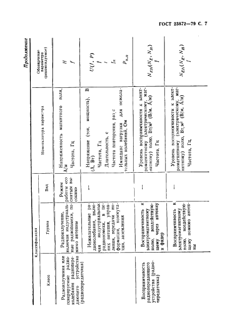 ГОСТ 23872-79 Совместимость радиоэлектронных средств электромагнитная. Номенклатура параметров и классификация технических характеристик (фото 8 из 19)