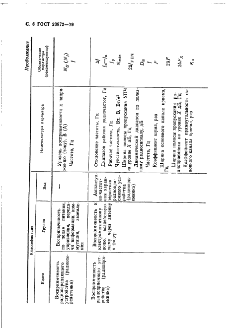 ГОСТ 23872-79 Совместимость радиоэлектронных средств электромагнитная. Номенклатура параметров и классификация технических характеристик (фото 9 из 19)