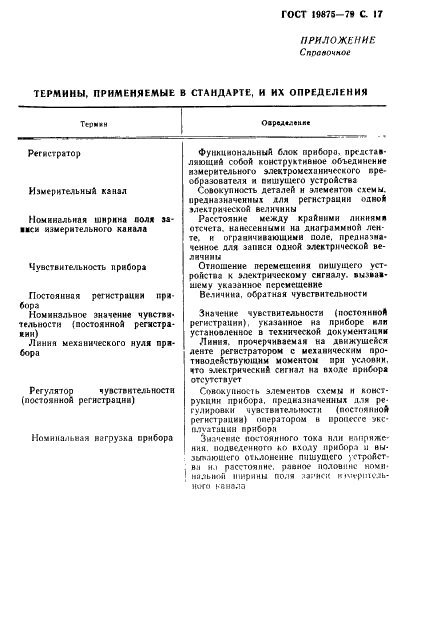ГОСТ 19875-79 Приборы электроизмерительные самопишущие быстродействующие. Общие технические условия (фото 18 из 19)