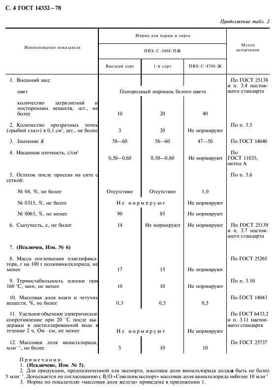 ГОСТ 14332-78 Поливинилхлорид суспензионный. Технические условия (фото 6 из 19)