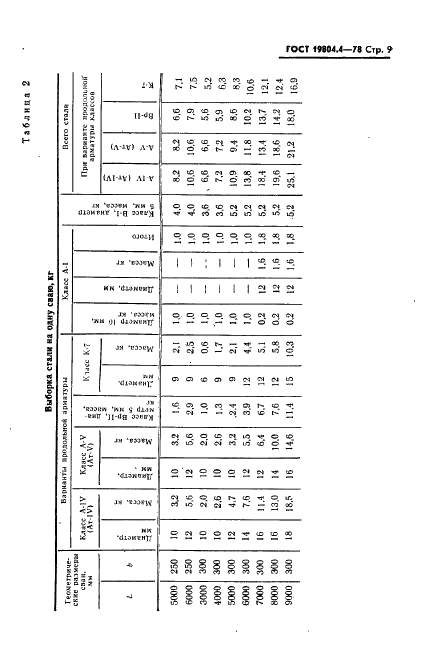 ГОСТ 19804.4-78 Сваи забивные железобетонные квадратного сечения без поперечного армирования ствола. Конструкция и размеры (фото 11 из 20)