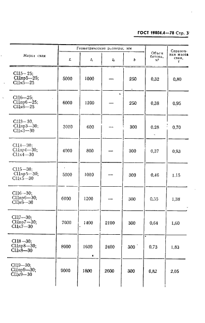 ГОСТ 19804.4-78 Сваи забивные железобетонные квадратного сечения без поперечного армирования ствола. Конструкция и размеры (фото 5 из 20)