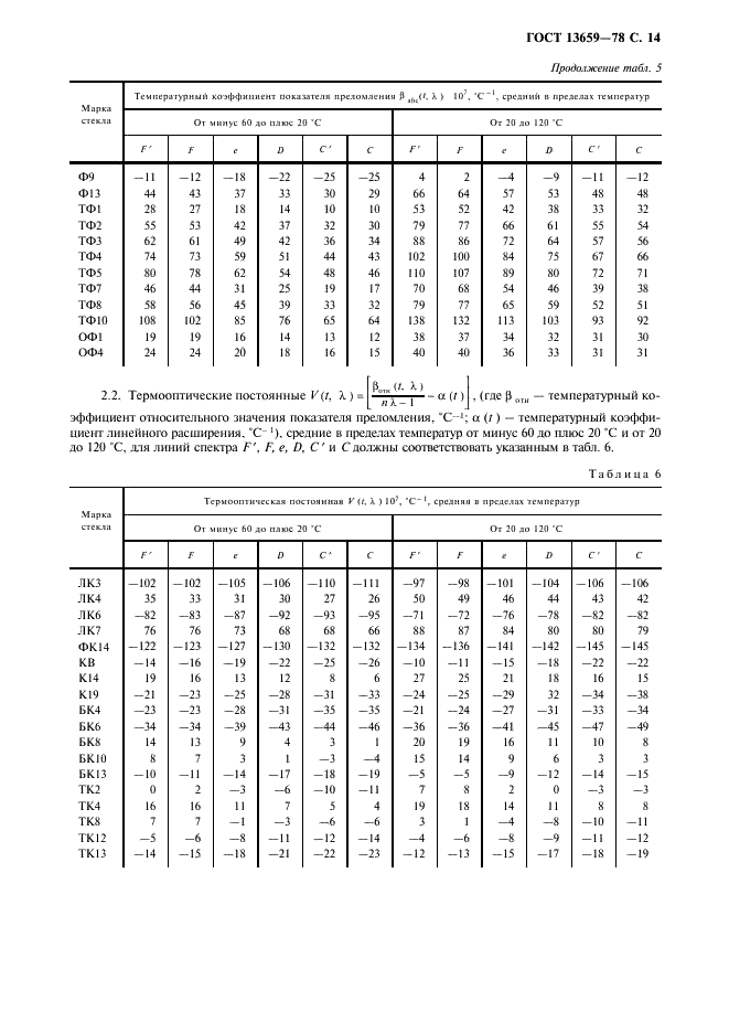 ГОСТ 13659-78 Стекло оптическое бесцветное. Физико-химические характеристики. Основные параметры (фото 15 из 28)
