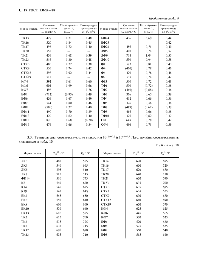 ГОСТ 13659-78 Стекло оптическое бесцветное. Физико-химические характеристики. Основные параметры (фото 20 из 28)