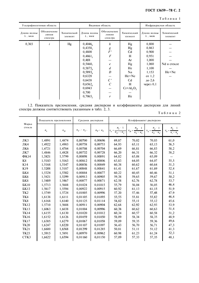 ГОСТ 13659-78 Стекло оптическое бесцветное. Физико-химические характеристики. Основные параметры (фото 3 из 28)