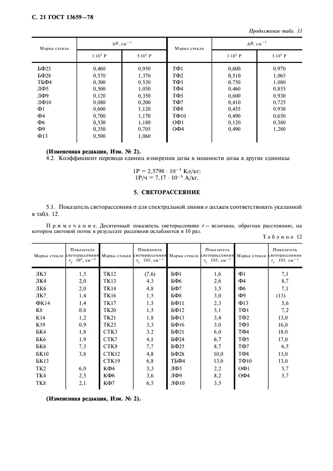 ГОСТ 13659-78 Стекло оптическое бесцветное. Физико-химические характеристики. Основные параметры (фото 22 из 28)