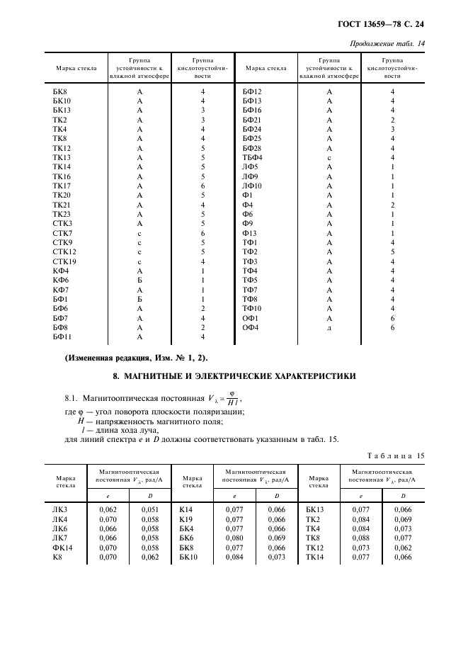 ГОСТ 13659-78 Стекло оптическое бесцветное. Физико-химические характеристики. Основные параметры (фото 25 из 28)