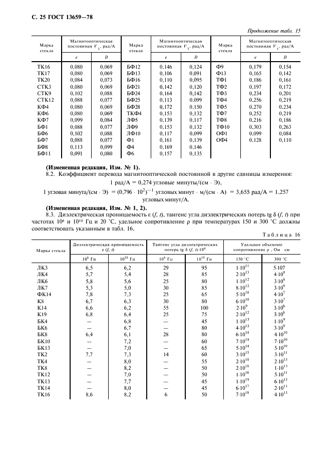ГОСТ 13659-78 Стекло оптическое бесцветное. Физико-химические характеристики. Основные параметры (фото 26 из 28)