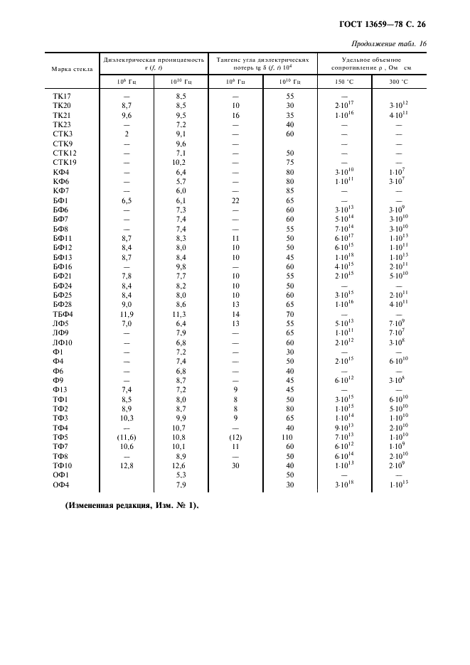 ГОСТ 13659-78 Стекло оптическое бесцветное. Физико-химические характеристики. Основные параметры (фото 27 из 28)
