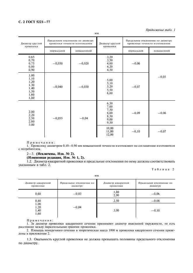 ГОСТ 5221-77 Проволока из оловянно-цинковой бронзы. Технические условия (фото 3 из 11)