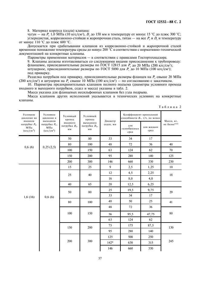 ГОСТ 12532-88 Клапаны предохранительные прямого действия. Основные параметры (фото 2 из 4)