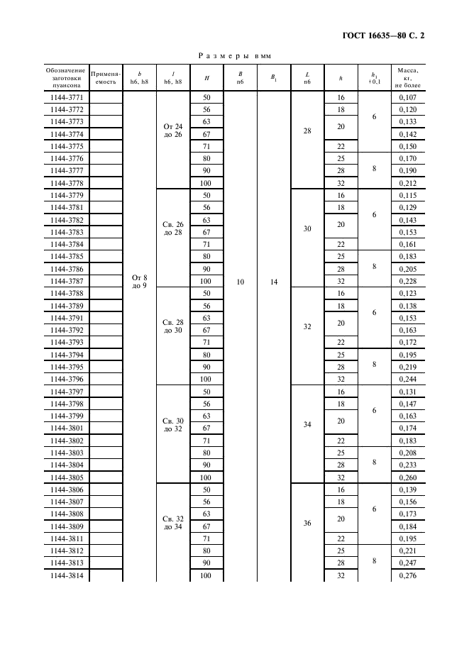 ГОСТ 16635-80 Пуансоны удлиненно-продолговатые. Конструкция и размеры (фото 3 из 12)