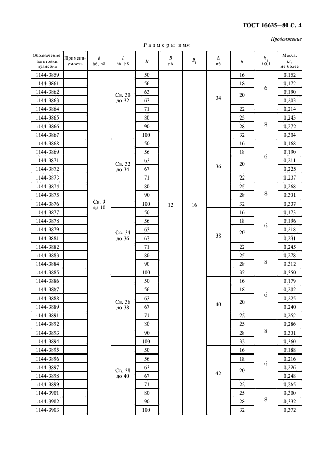ГОСТ 16635-80 Пуансоны удлиненно-продолговатые. Конструкция и размеры (фото 5 из 12)