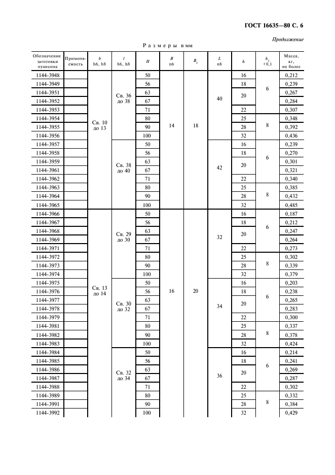 ГОСТ 16635-80 Пуансоны удлиненно-продолговатые. Конструкция и размеры (фото 7 из 12)