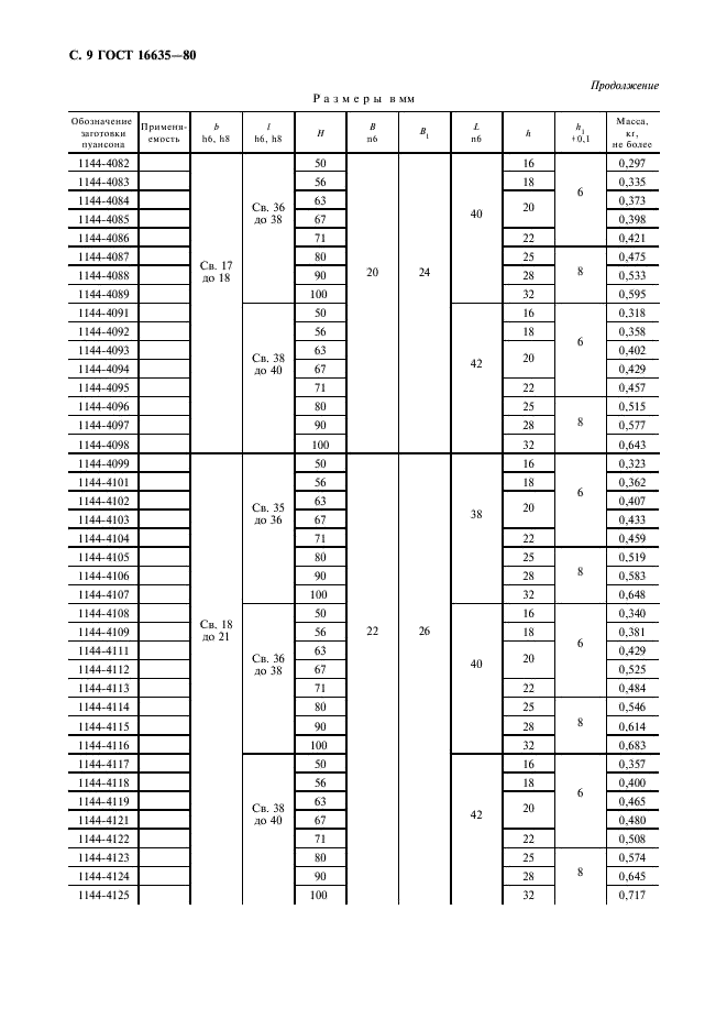 ГОСТ 16635-80 Пуансоны удлиненно-продолговатые. Конструкция и размеры (фото 10 из 12)