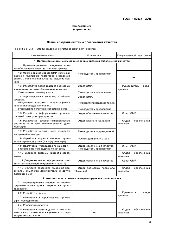 ГОСТ Р 52537-2006 Производство лекарственных средств. Система обеспечения качества. Общие требования (фото 29 из 51)