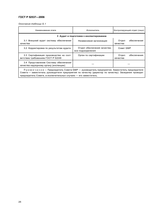 ГОСТ Р 52537-2006 Производство лекарственных средств. Система обеспечения качества. Общие требования (фото 30 из 51)