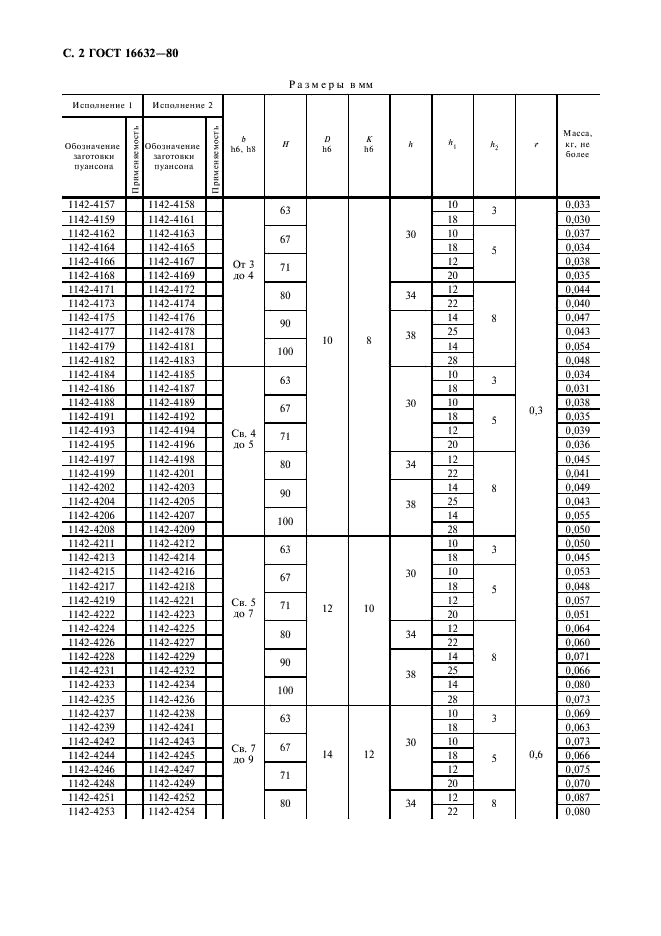 ГОСТ 16632-80 Пуансоны квадратные быстросменные. Конструкция и размеры (фото 4 из 8)