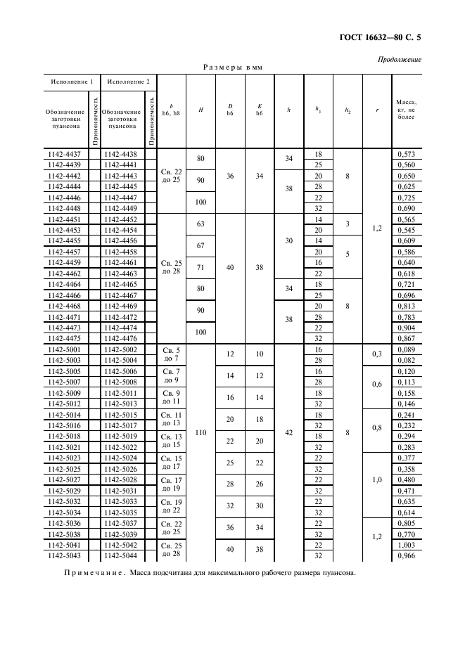 ГОСТ 16632-80 Пуансоны квадратные быстросменные. Конструкция и размеры (фото 7 из 8)