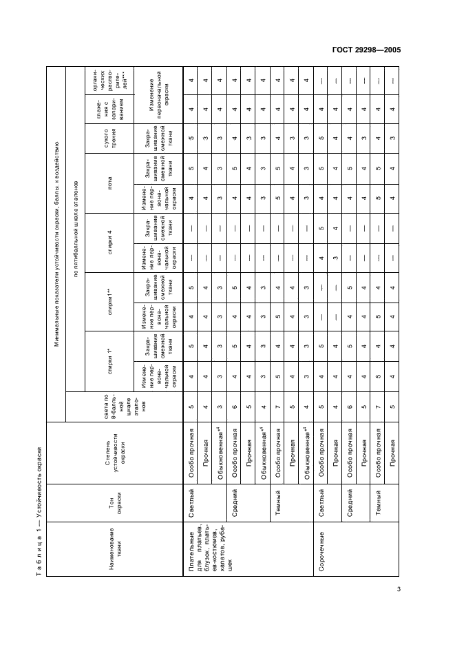 ГОСТ 29298-2005 Ткани хлопчатобумажные и смешанные бытовые. Общие технические условия (фото 5 из 12)