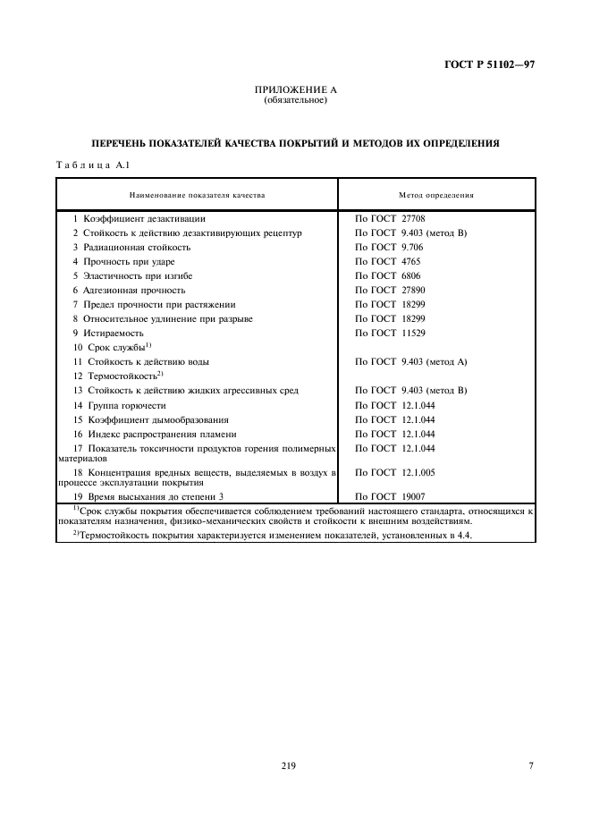 ГОСТ Р 51102-97 Покрытия полимерные защитные дезактивируемые. Общие технические требования (фото 10 из 11)
