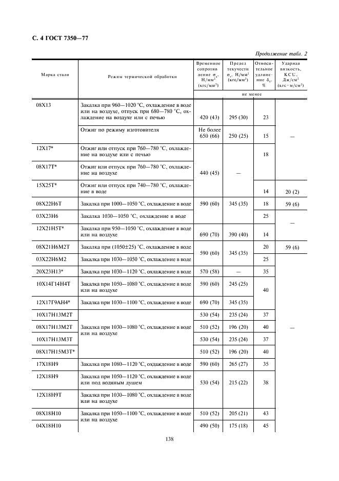 ГОСТ 7350-77 Сталь толстолистовая коррозионно-стойкая, жаростойкая и жаропрочная. Технические условия (фото 4 из 11)