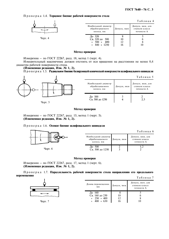 ГОСТ 7640-76 Станки зубошлифовальные с коническим кругом для цилиндрических колес. Нормы точности (фото 4 из 11)